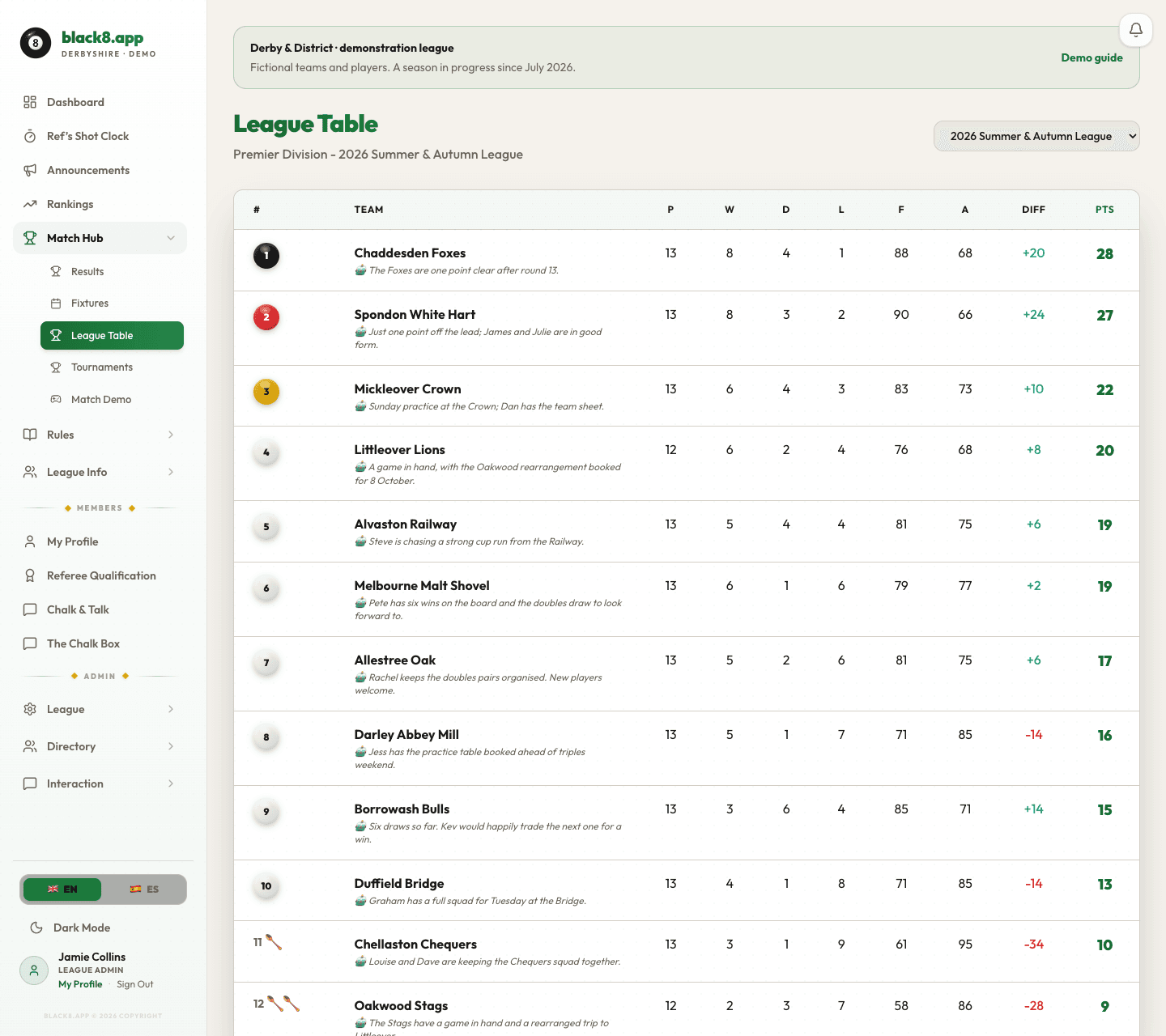 Black8 Demo: the league table